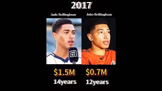 Full Jude Bellingham Vs Jobe Bellingham | Who is Richer | NetWorth  News