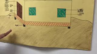 ScienceWiz 2018 video from Sekolah Menengah SMJA