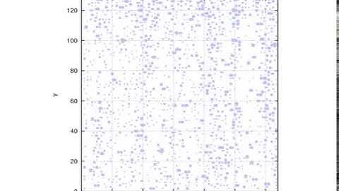 condensation simulation