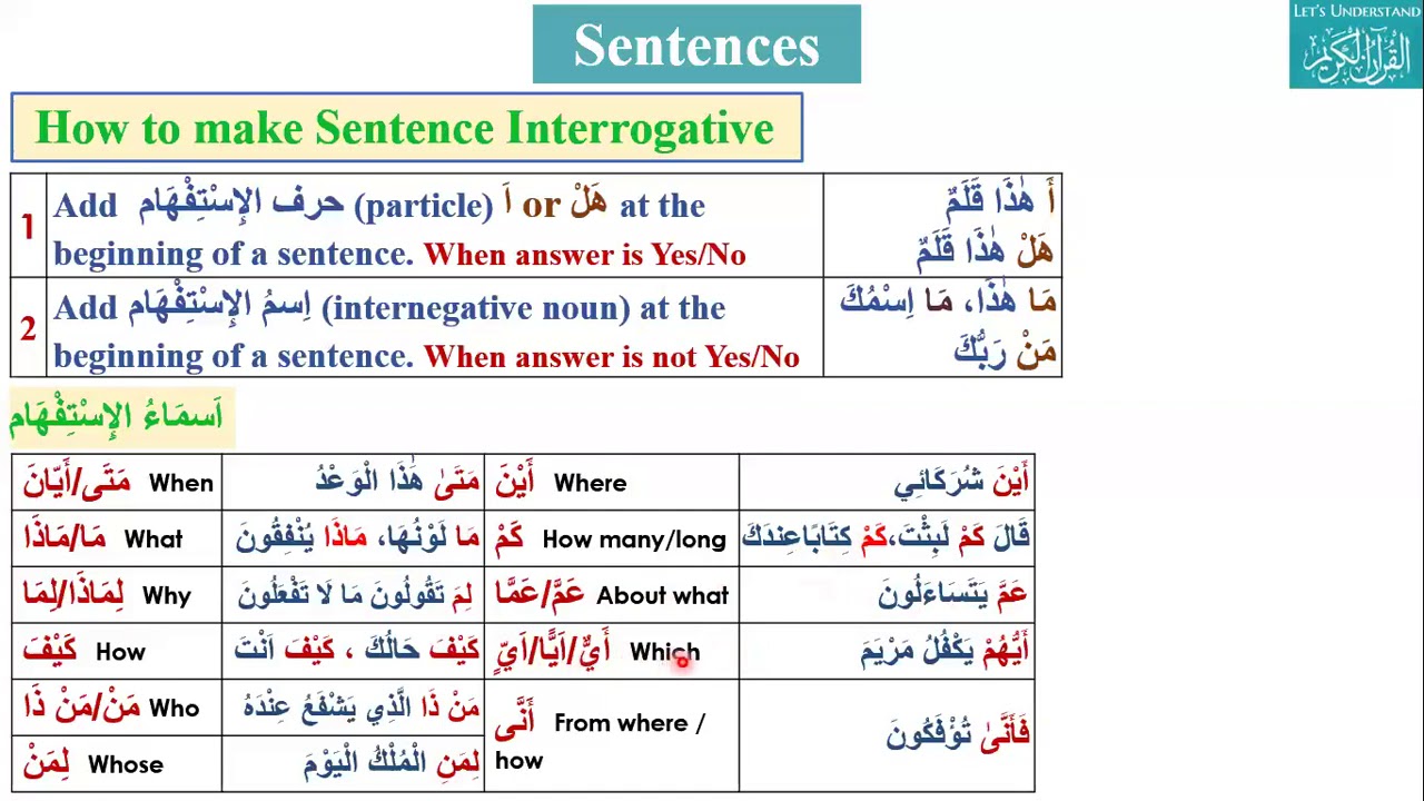 Lesson93 Interrogative sentences - YouTube