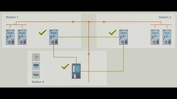 SIPROTEC 5 Smart Transition