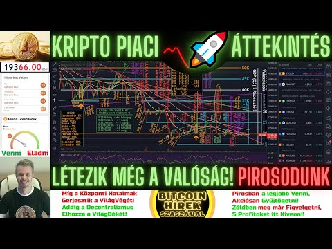 Bitcoin Hírek (1023) - Kripto Piaci Áttekintés - Azért Létezik még a Valóság is  Pirosodunk