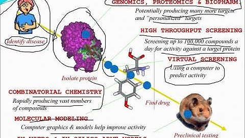 Introduction to computational biology(1)