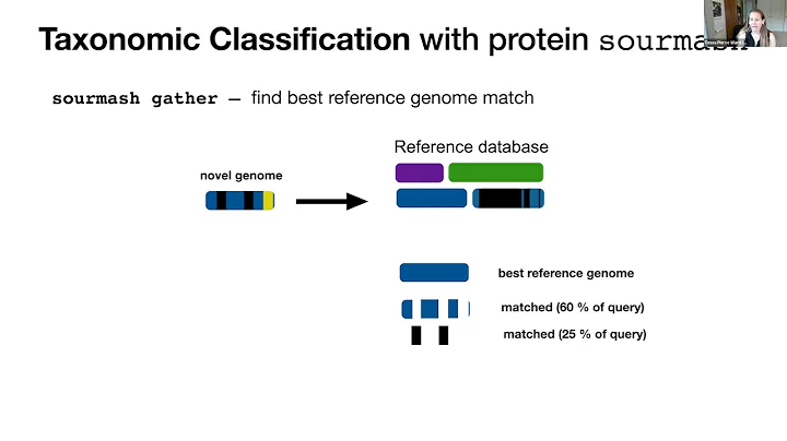BOSC2021 S4b Tessa Pierce Ward   Sourmash protein ...
