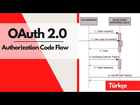 Video: Oauth2 gizli axın nədir?