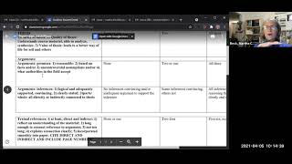 Research papers: rubrics, examples