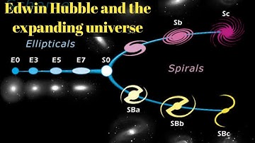 Who was Edwin Hubble? || Edwin Hubble and the Expanding Universe
