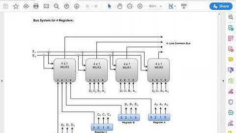 SAITM B TECH CSE Sem  4 COMPUTER ARCHITECTURE & ORGANIZATION Unit No  1 Lecture No  16