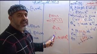 دالة الجذر النوني   التعريف   الخواص   النتائج   الملاحظات