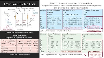Material Calculations: Dew Point Profile Part 1