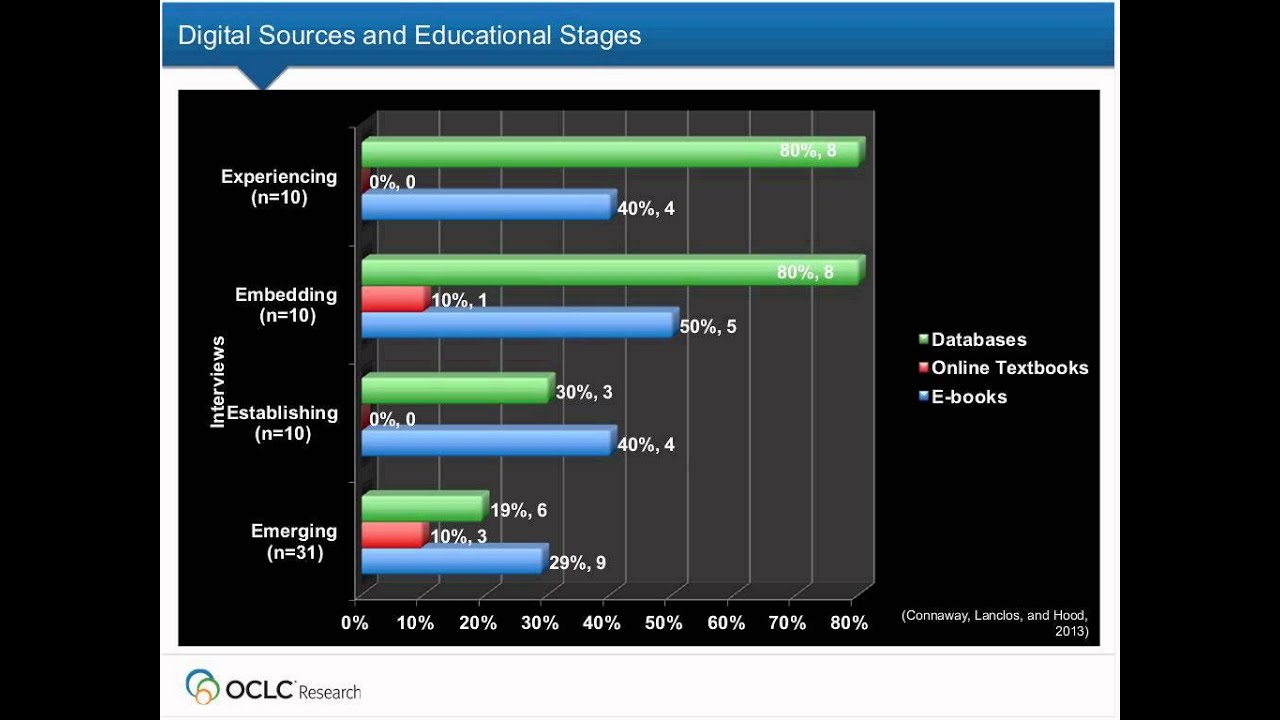 OCLC Research "Why Google?" Webinar Recording