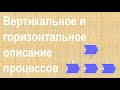 Вертикальное и горизонтальное описание бизнес-процессов