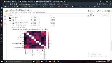 Machine Learning Implementation using Pima Indians Diabetes Dataset