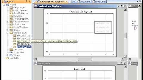 OptiY-Interface AWR Design Environment