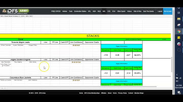 NHL DFS Coaching Cheatsheets Revealed!