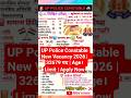 UP Police Constable New Vacancy 2026 | 32679 पद | Age Limit | फॉर्म शुरू🔥#uppolice