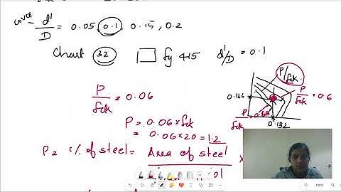 Design of column subjected to axial load and uniaxial moment