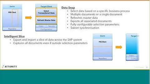 GDPR Compliance in SAP Environments