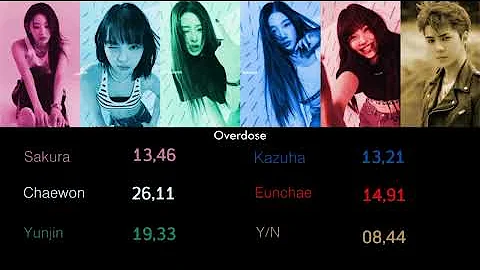 How Would LE SSERAFIM & YOU AS A MEMBER sing - Overdose (EXO-K) [Line Distribution]