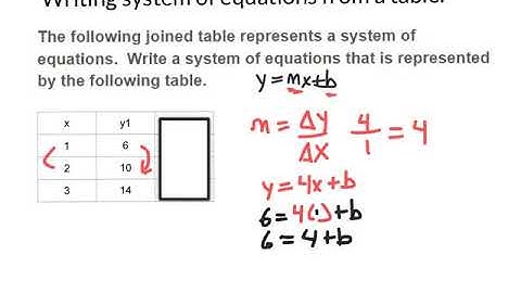 Writing Systems of Equations from a table