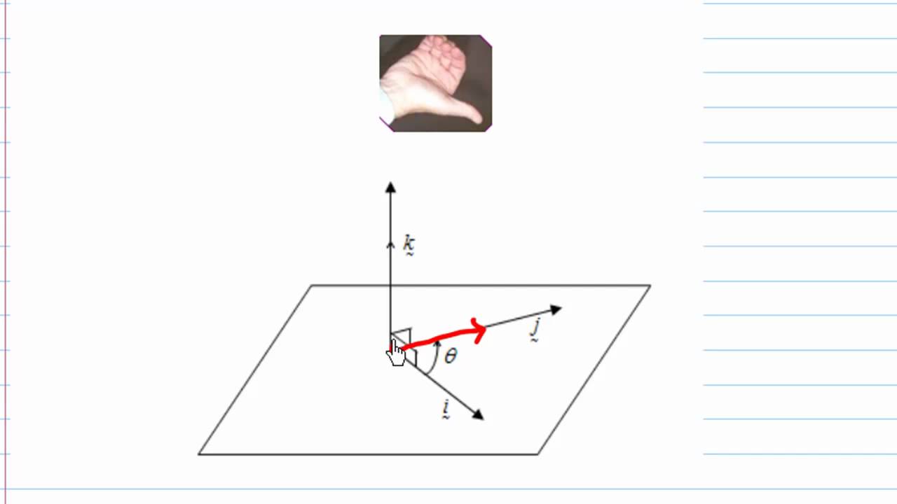 Vector Product Part2 - YouTube