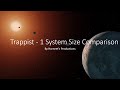 TRAPPIST - 1 Size Comparison