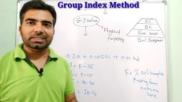 GROUP INDEX METHOD