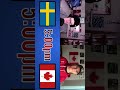 More Women's World Championship Analysis