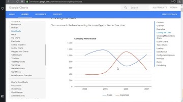 269 ASP .NET MVC - Understand working of Google Maps Line Chart for Analytics in Tutorial Project