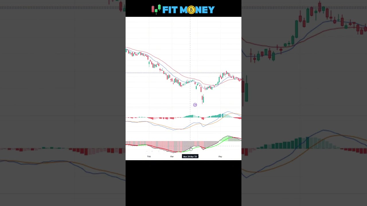 เทรด TFEX ด้วยอินดิเคเตอร์ MACD Color กำไรง่าย ไม่สวนเทรนด์