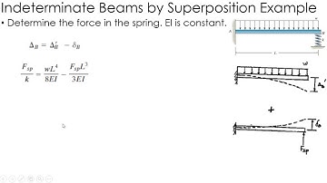 Mechanics of Materials Example: Statically Indeterminate Beams by Superposition