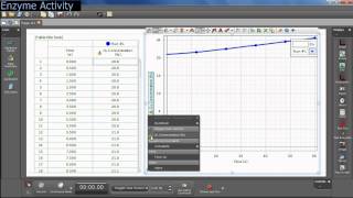 Enzyme Activity-Oxygen Sensor (AP Biology Investigation 13-Alternative)