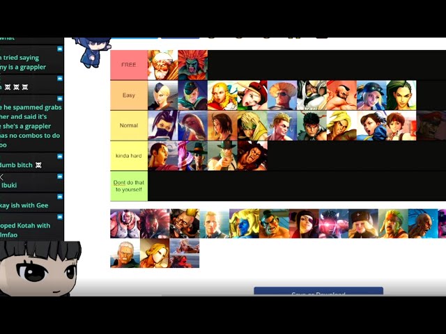 Street fighter V tier list based on the difficulty of learning the