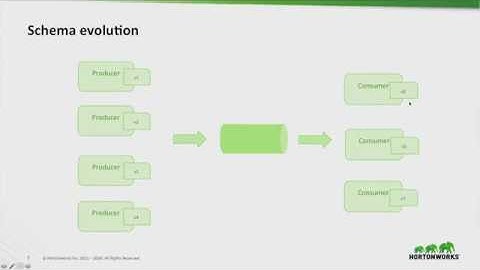 Schema Registry   Set your data free