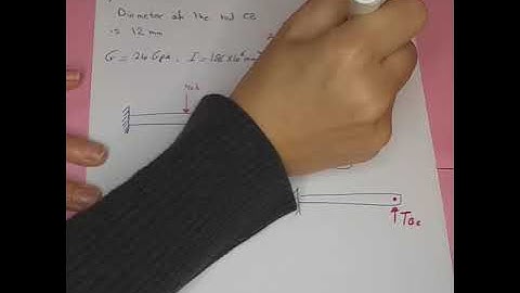 Statically indeterminate beams,  part 3