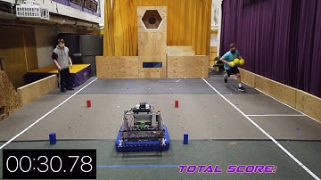 Power Port Challege (56 pts)