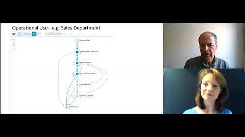 Teaching SAP and Celonis at Amsterdam University of Applied Sciences with Dirk-Jan Schenk