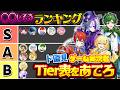🔴【ド偏見】これ何のランキング？！勝手に友達のゲーム実況者Tier表作ってみたｗｗｗｗｗｗｗ『勝手にティア表ランキング👑』【よろずや🍭】