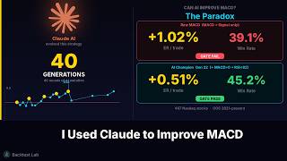 What Claude AI Actually Found After 40 Rounds of MACD Evolution