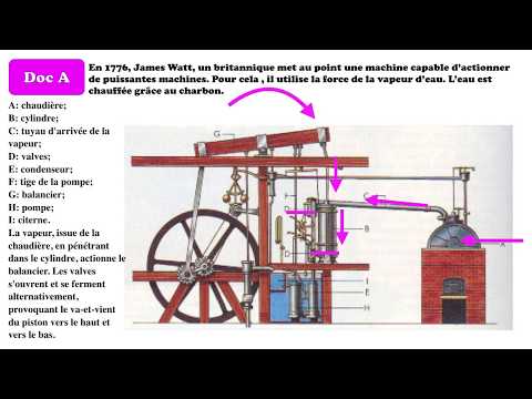 histoire-cm2:-les-progrès-techniques-du-xixème-siècle