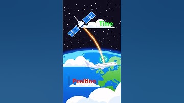 How Satellite Navigation works in Airplanes | RNAV & RNP | #aviation #aircraftnavigation #GPS #GNSS