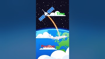 How Satellite Navigation works in Airplanes | RNAV & RNP | #aviation #aircraftnavigation #GPS #GNSS