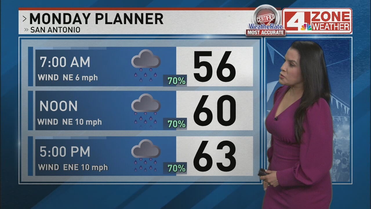 Cloudy skies and steady showers expected today - YouTube