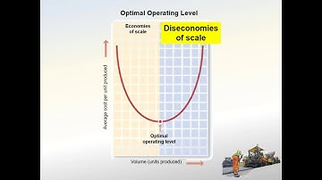 MGMT 3120 Chapter 5 Lecture