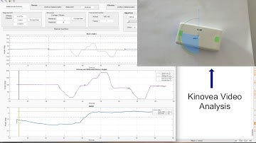 Orientation Estimation