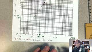 Tools of MM: Regression for Nonlinear Data 2