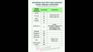 Tabel gaji Terbaru  Golongan PPPK Tahun 2023 #pppk #asn #pppk2023