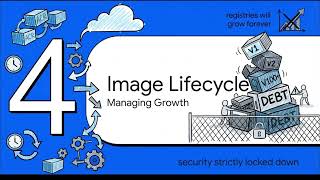 Stop Pushing Docker Images to Public Registries! Design ACR Like a Tech Lead