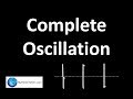 Understanding the Video Tutorial