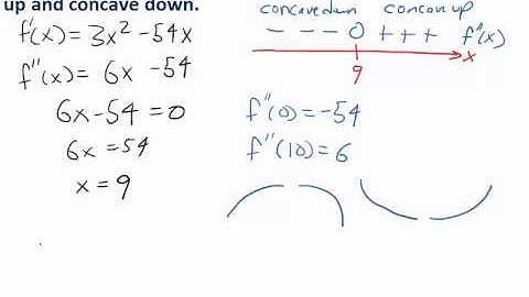 Second-Derivative Sign Charts And Concavity